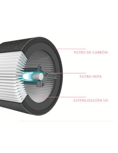Filtro de carbono leitz dupont para purificador...